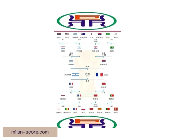 2026世界杯参赛国家全览与夺冠热门球队深度解析
